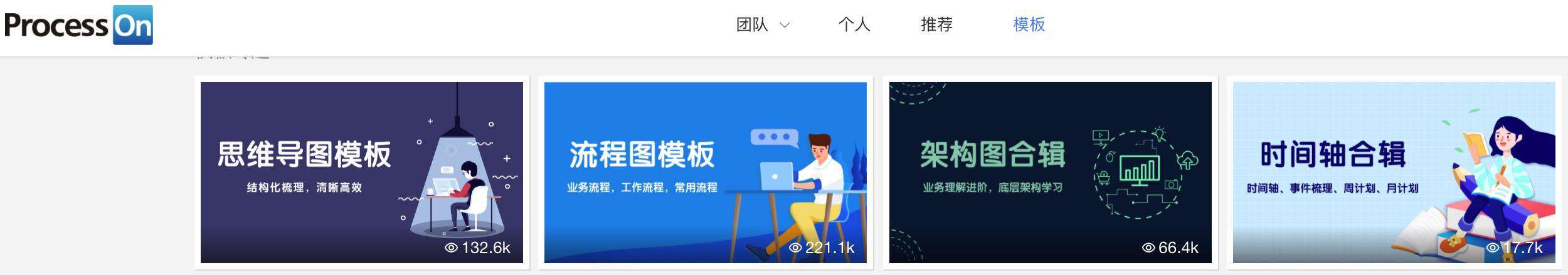 写了 200 多篇文章后，我总结的写作心得